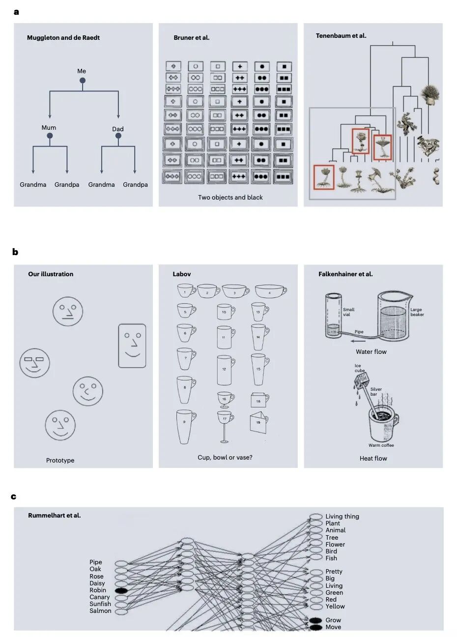 Nature子刊：如何对齐人类与机器的泛化能力？-CSDN博客