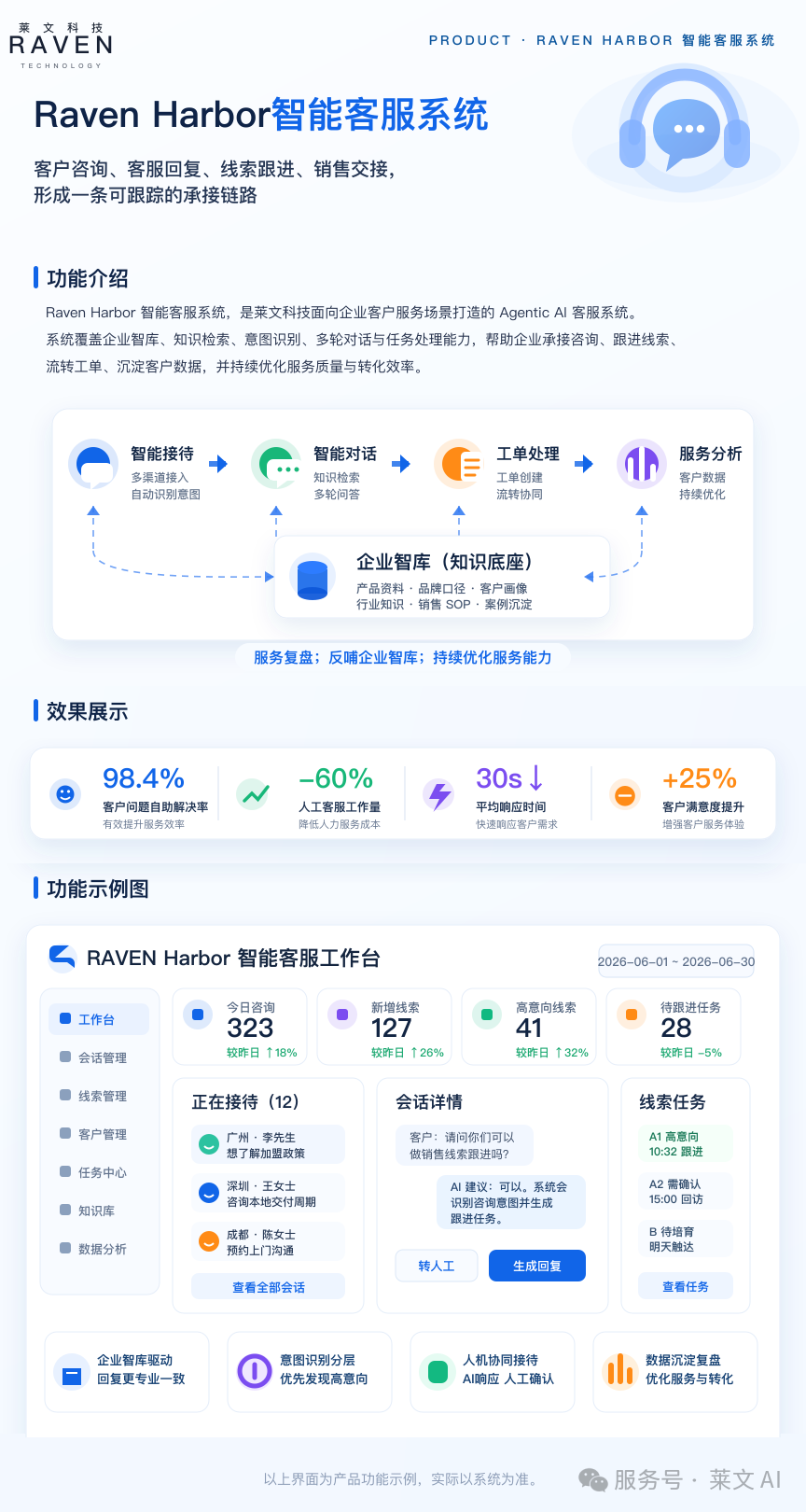 Raven Harbor 智能客服系统