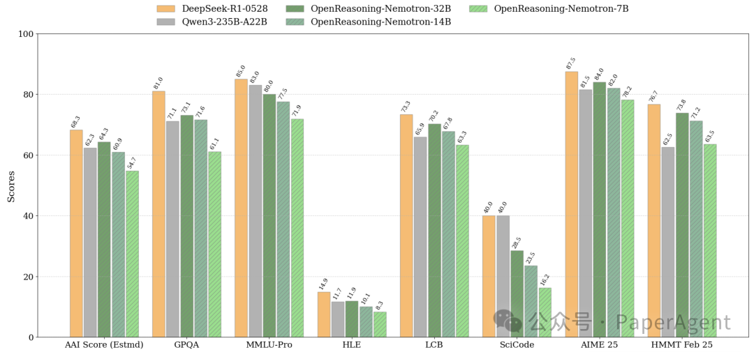 Evaluation Results with pass@1