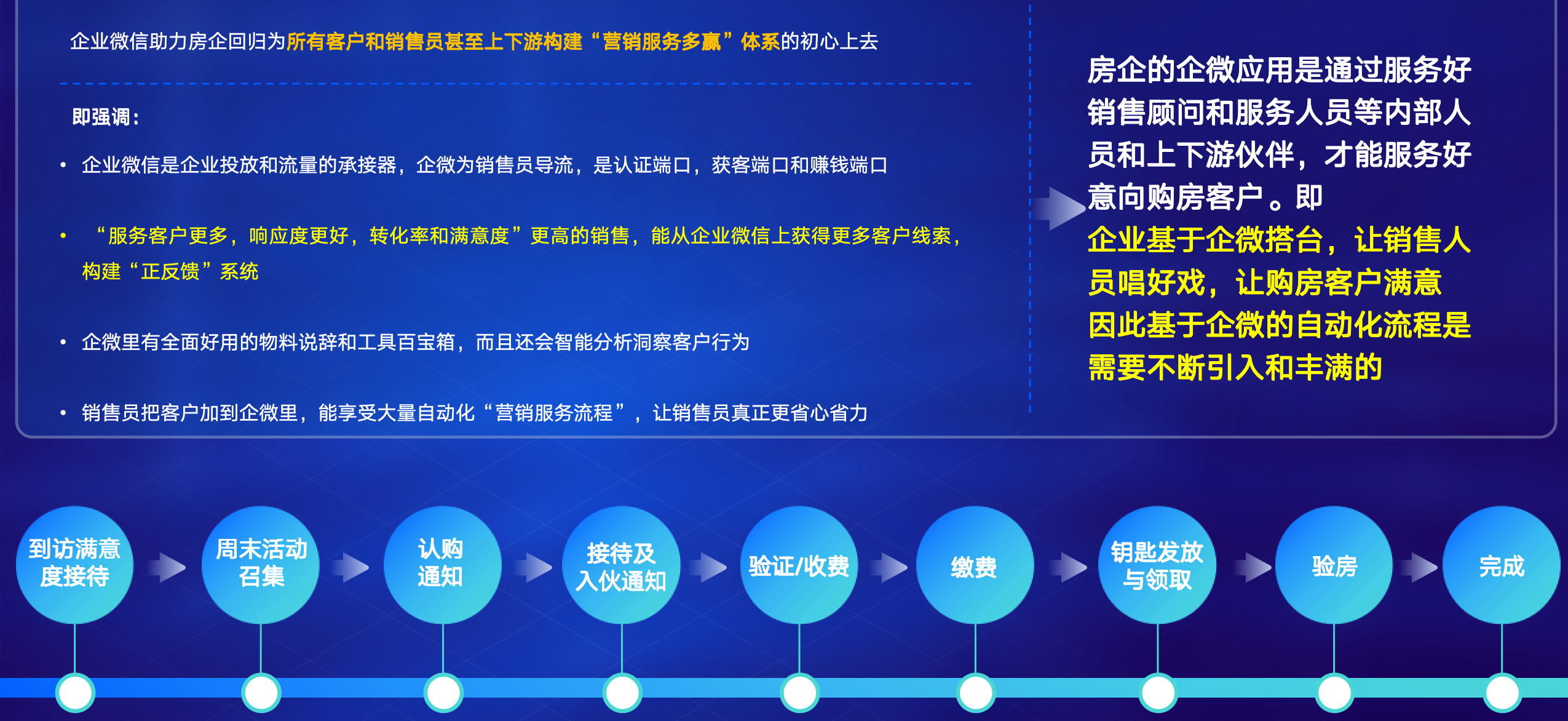 自动化、智能化服务助手