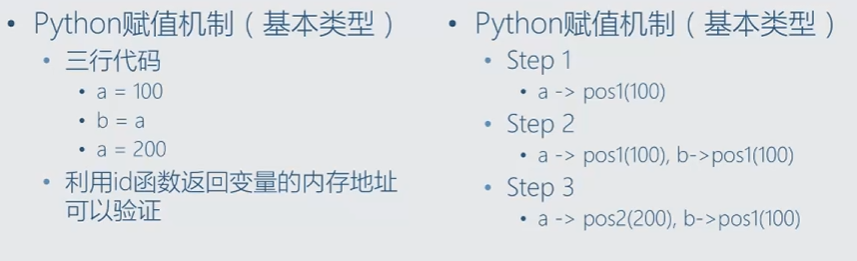 赋值机制