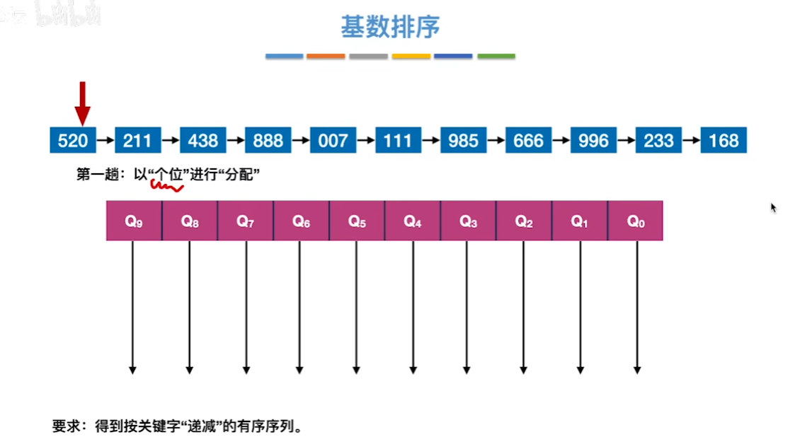 数据结构（七）——排序——基数排序示例1.png