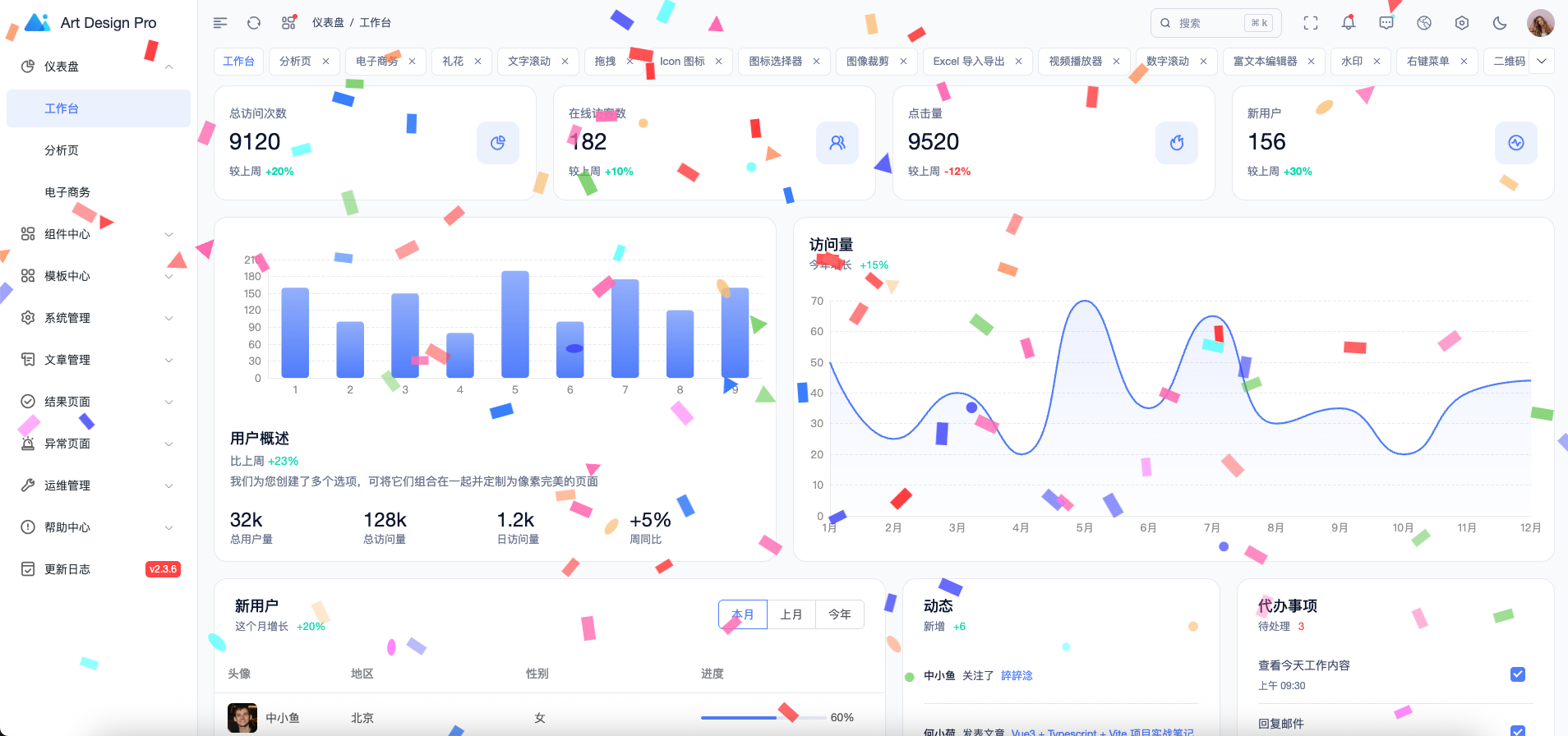 我用 54000 分钟打造的后台系统模板，开源了！_art-design-pro-main