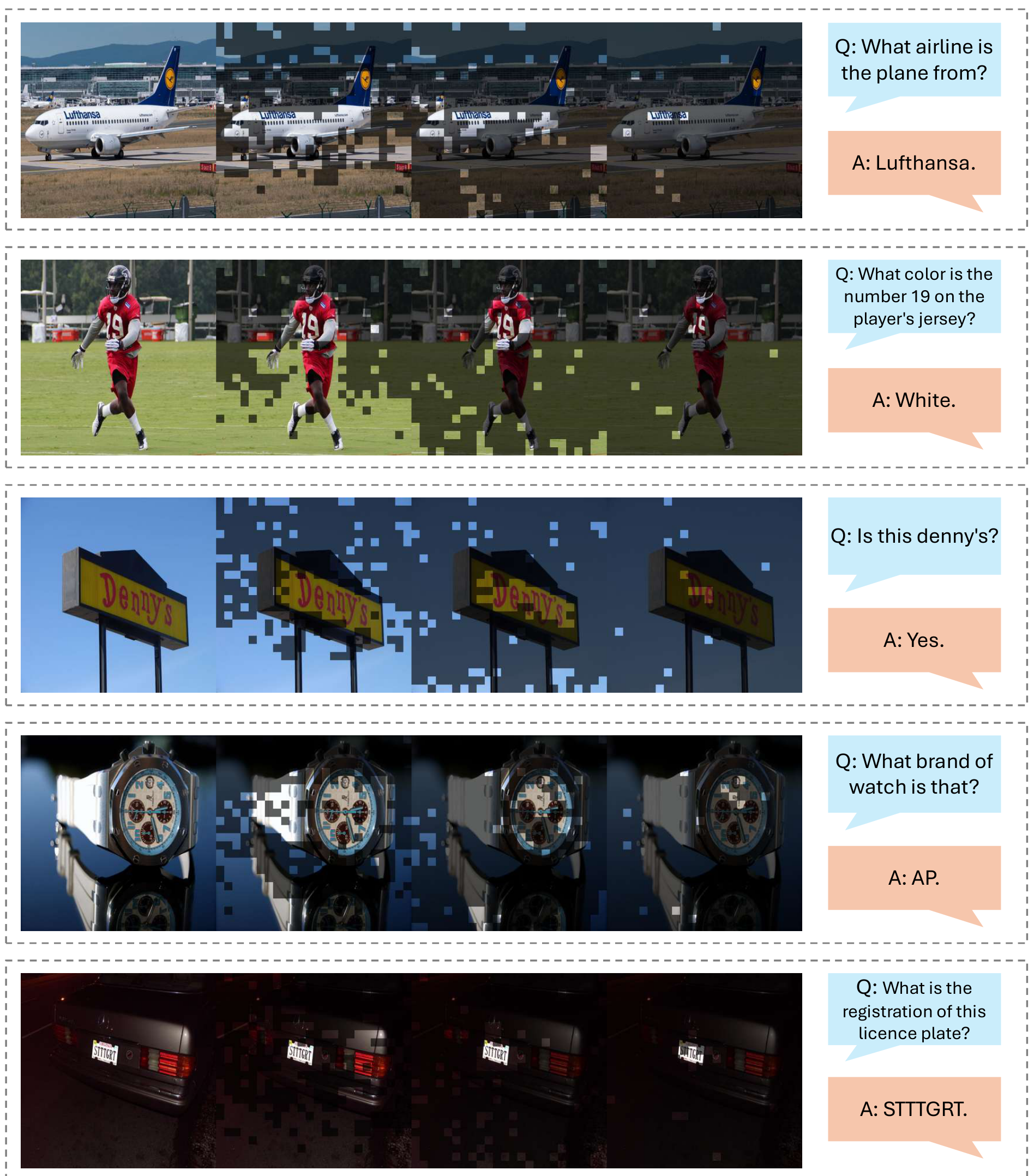 AdaptInfer Adaptive Token Pruning for Vision-Language Model Inference ...