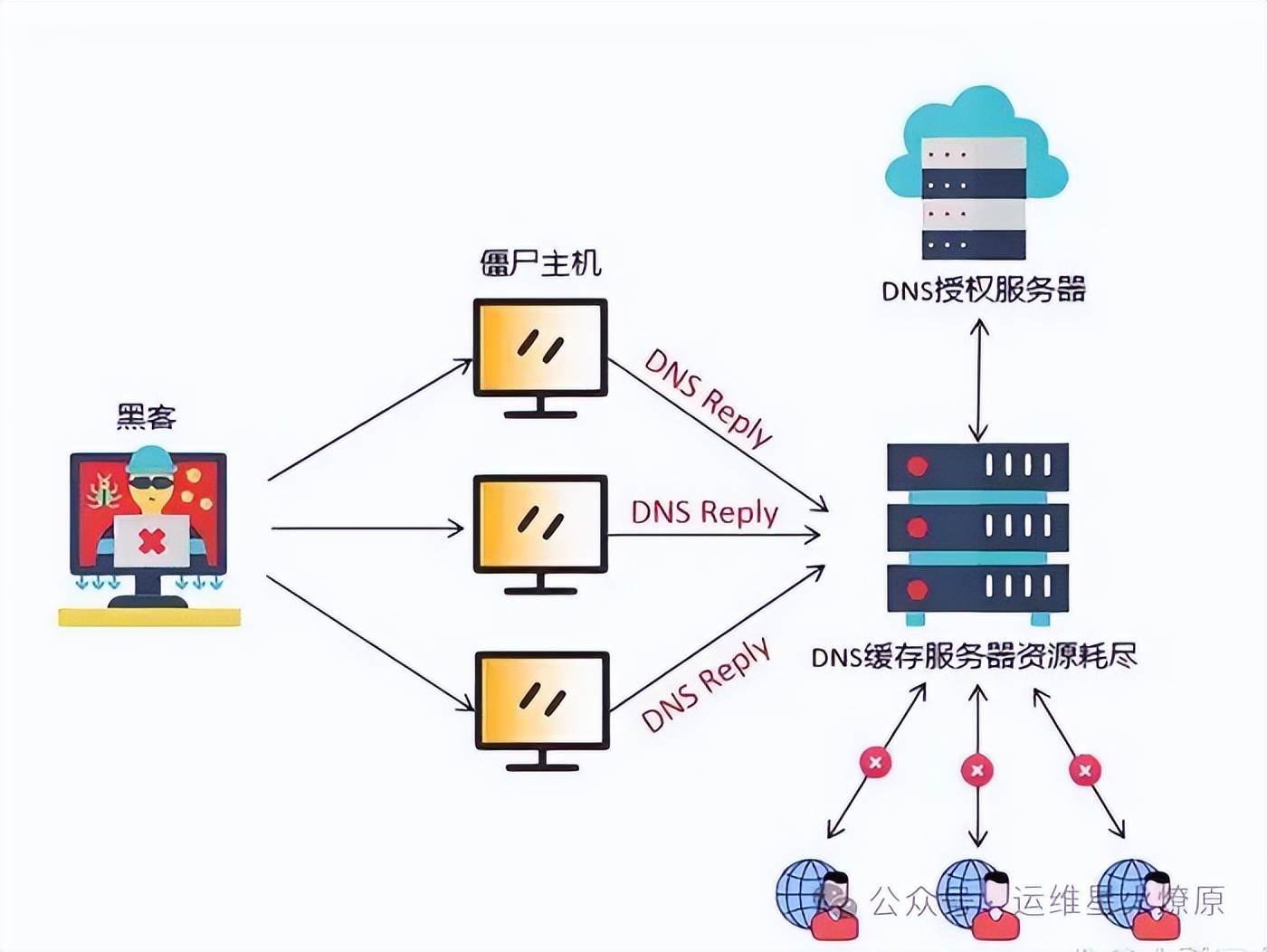 【网络安全】20个网络安全相关知识点,快来学习!_服务器_04