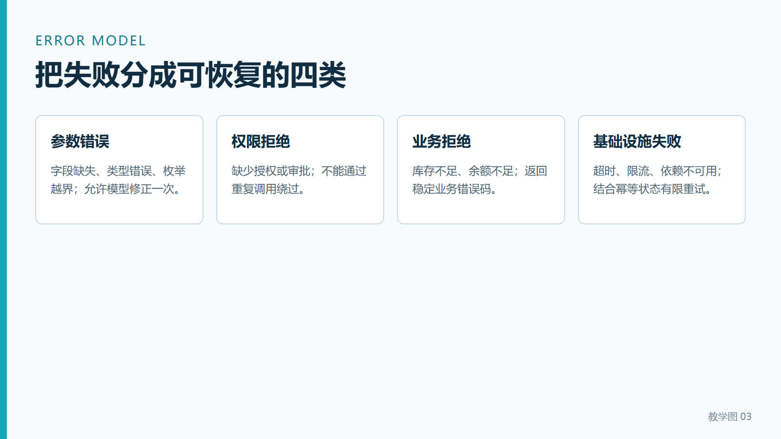 工具调用失败的四种类别