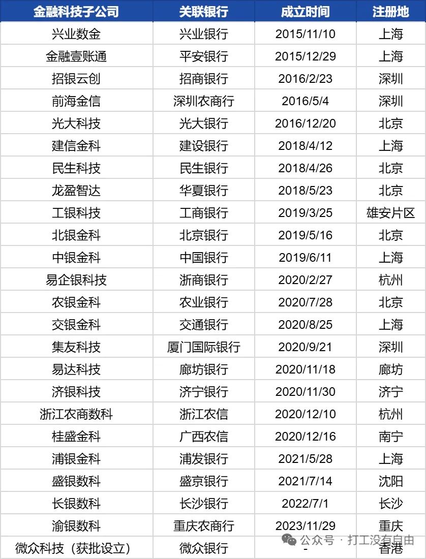 如果有的选，为什么不推荐去银行科技子公司？背后的逻辑是什么？-CSDN博客
