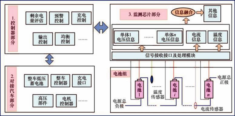 BMS综述_bms csdn-CSDN博客