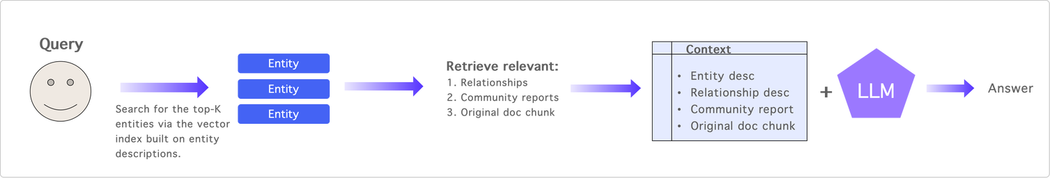 4.1 GraphRAG-1.png