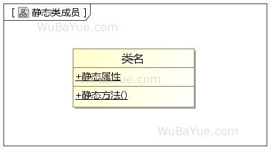 UML类图-静态类成员