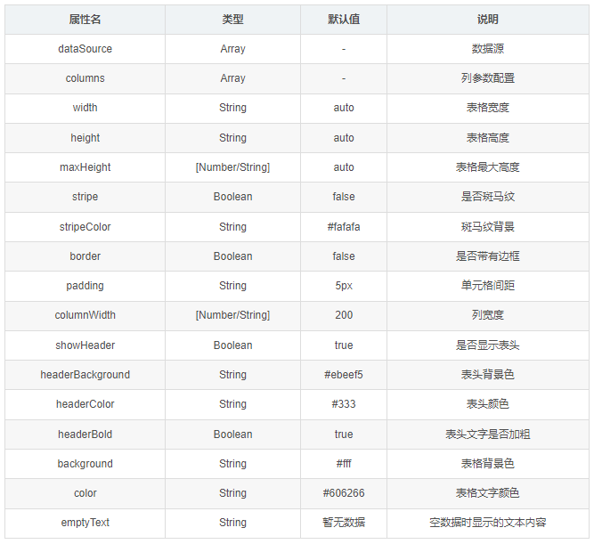 uniapp - 基于uniapp+vue3实现自定义增强版table表格组件体验「兼容H5+小程序+App端」