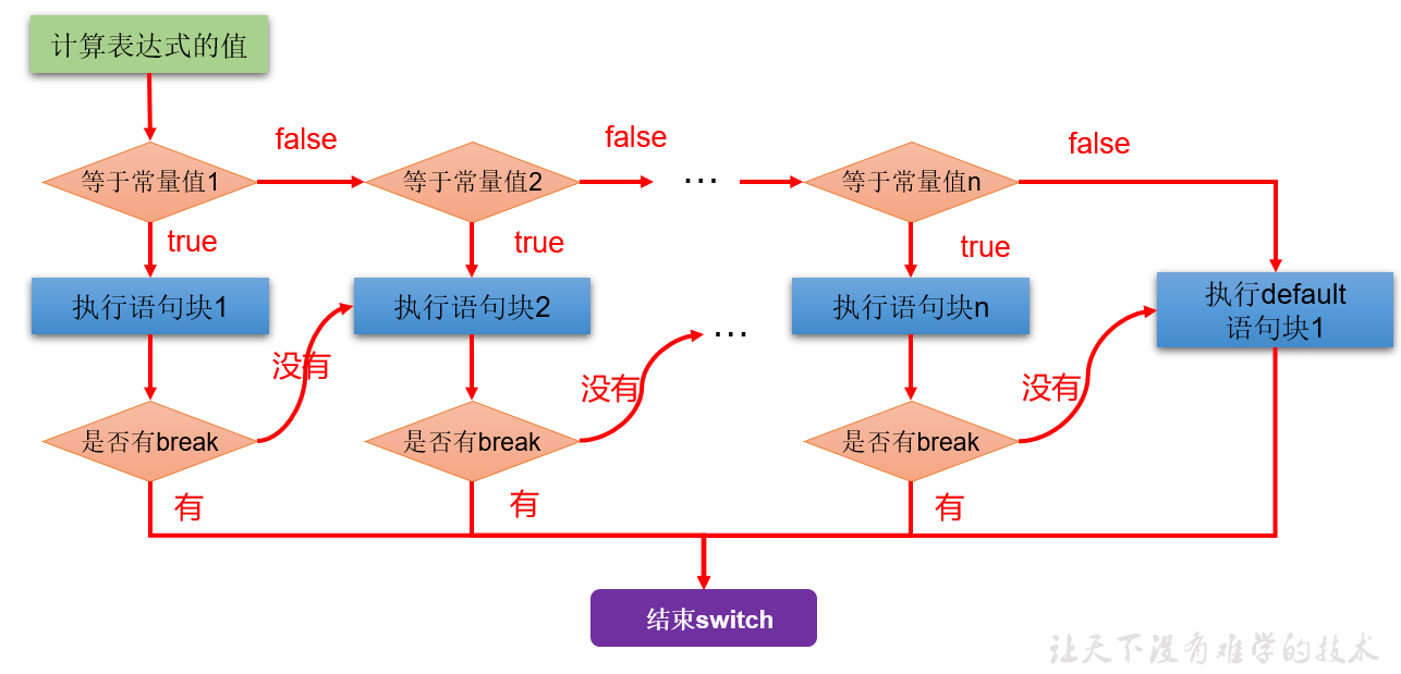 JAVA基础学习之 从入门到入坟-CSDN博客