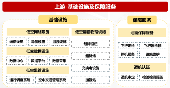 低空经济产业链相关企业在全国分布情况-CSDN博客