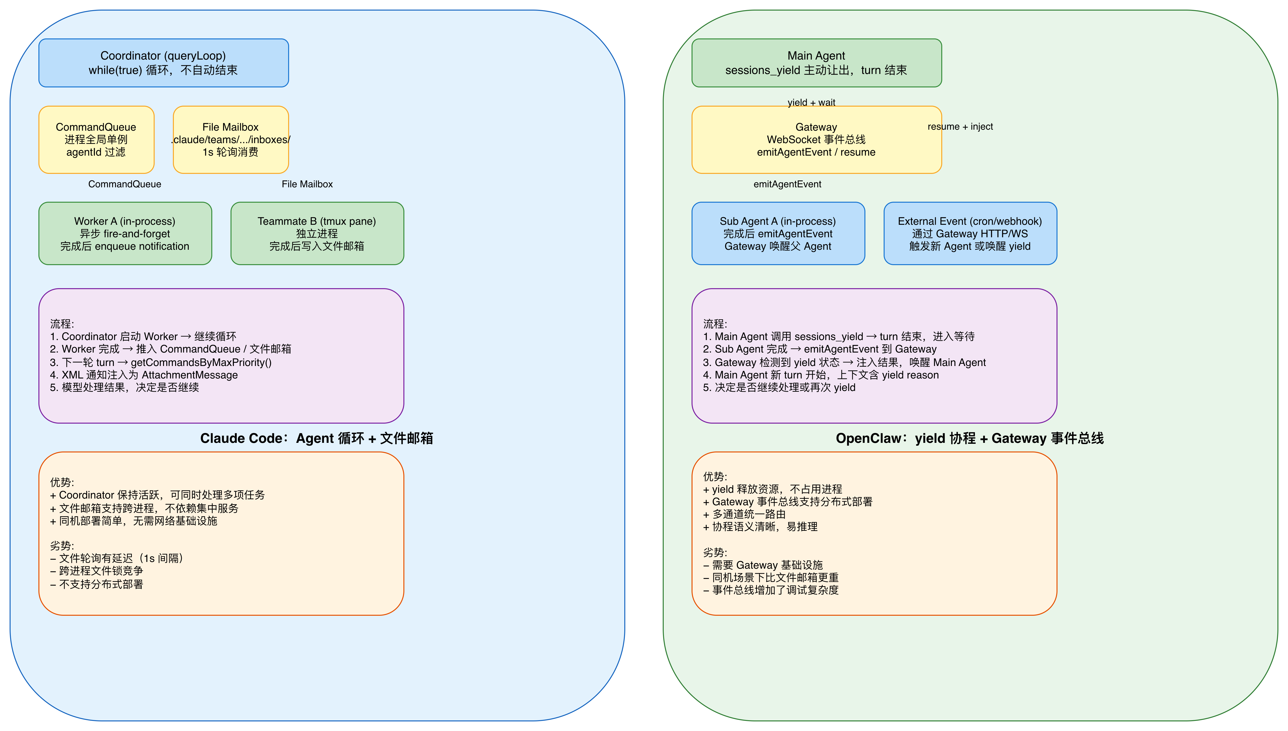 Gateway 事件总线与子 Agent 通知机制
