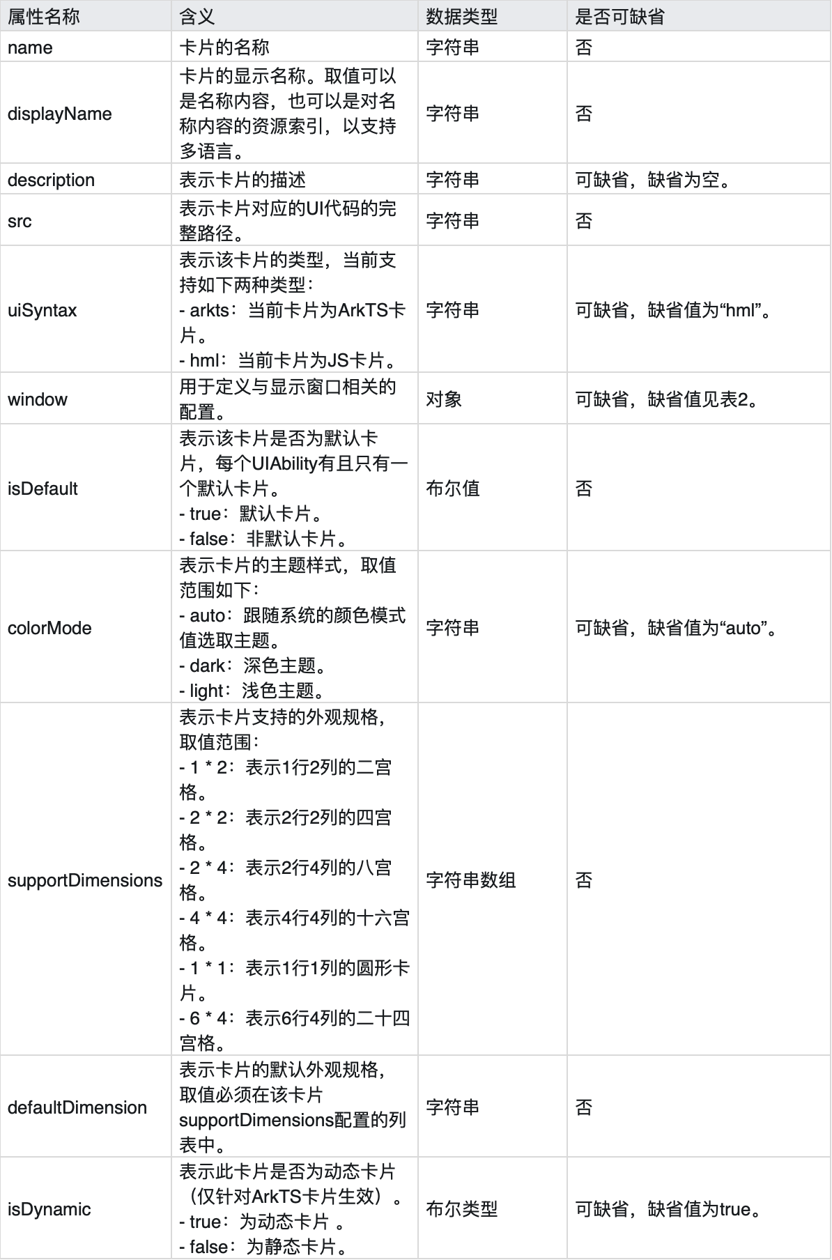 鸿蒙开发:简单实现一个服务卡片_鸿蒙桌面卡片_09
