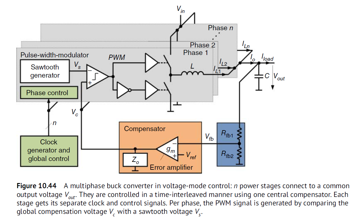 Chapter 10 Inductive DC–DC Converters IV_design of power management-CSDN博客