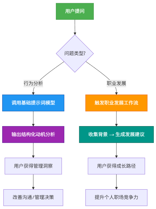 请在此添加图片描述