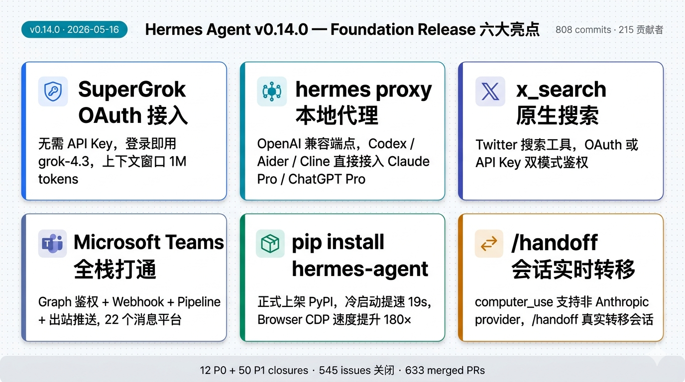 v0.14.0 Foundation Release 六大亮点