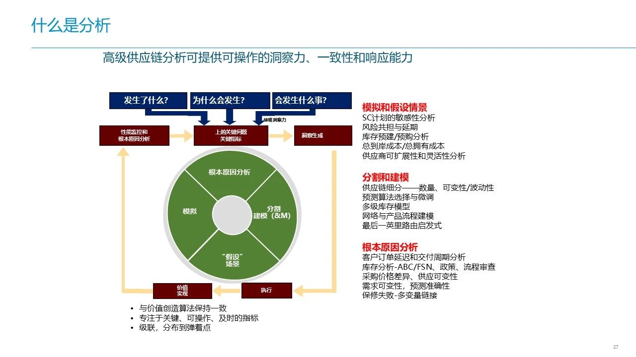 华为智慧供应链ISC+IT蓝图规划设计方案：ISC+能力框架与案例研究、ISC+愿景与目标、ISC+方法与蓝图-CSDN博客