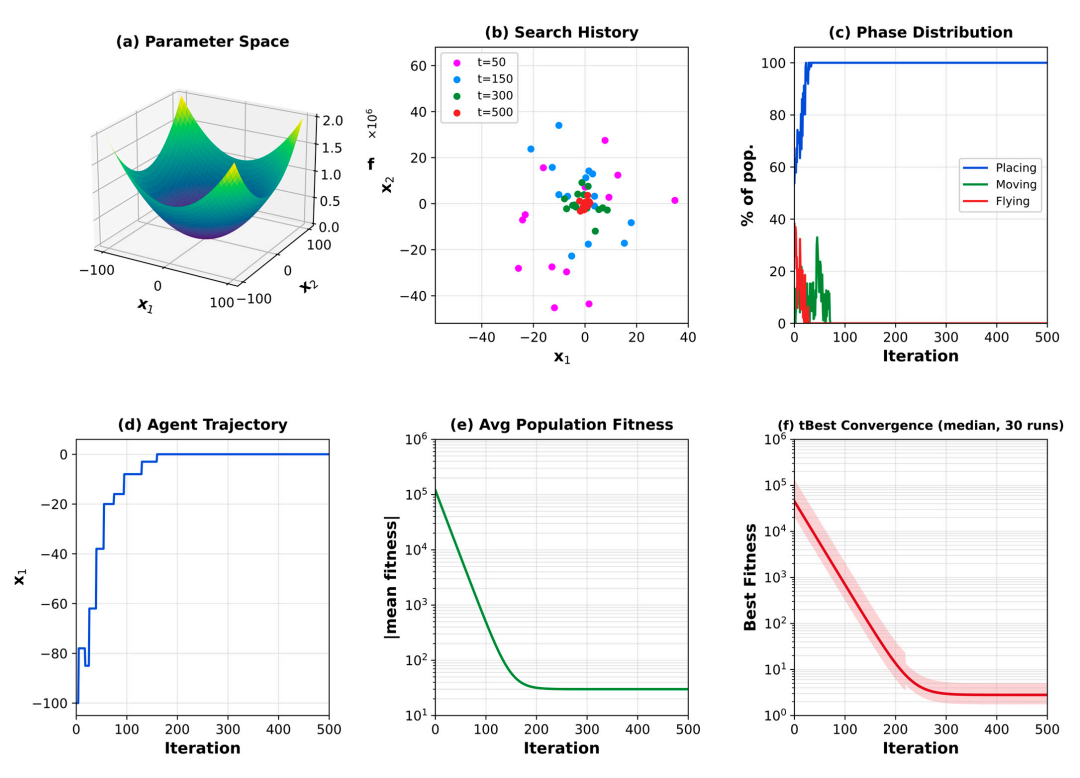 Emotlab 2026年6月SCI-Morabaraba优化算法Morabaraba Optimization Algorithm-附Matlab免费代码 ...