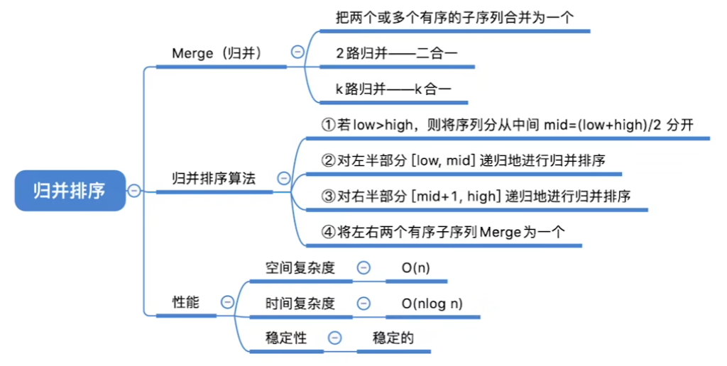 数据结构（七）——排序——归并排序算法小结.png