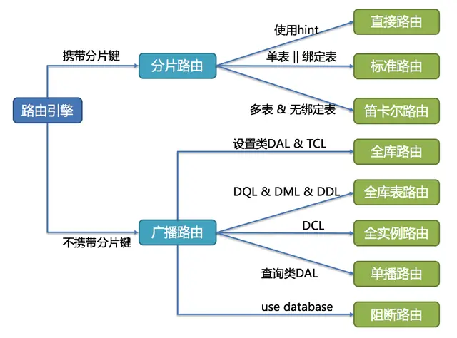 Sharding-JDBC分库分表_数据库_13