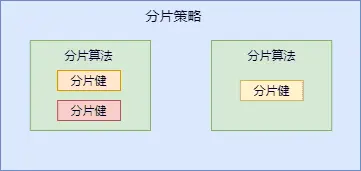 Sharding-JDBC分库分表_数据_04