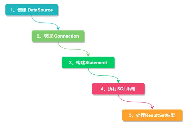 Sharding-JDBC分库分表_java_08