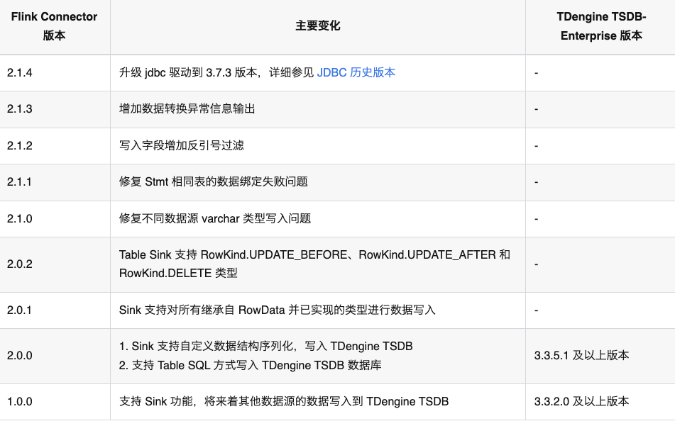 时序数据库 TDengine 在京能集团电化学储能电站的应用与实践 - TDengine Database 时序数据库