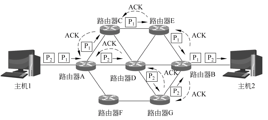 数据报