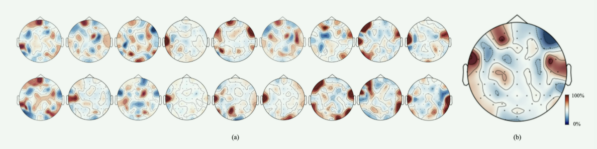 [文献精读]STAnet A Spatiotemporal Attention Network forDecoding Auditory ...