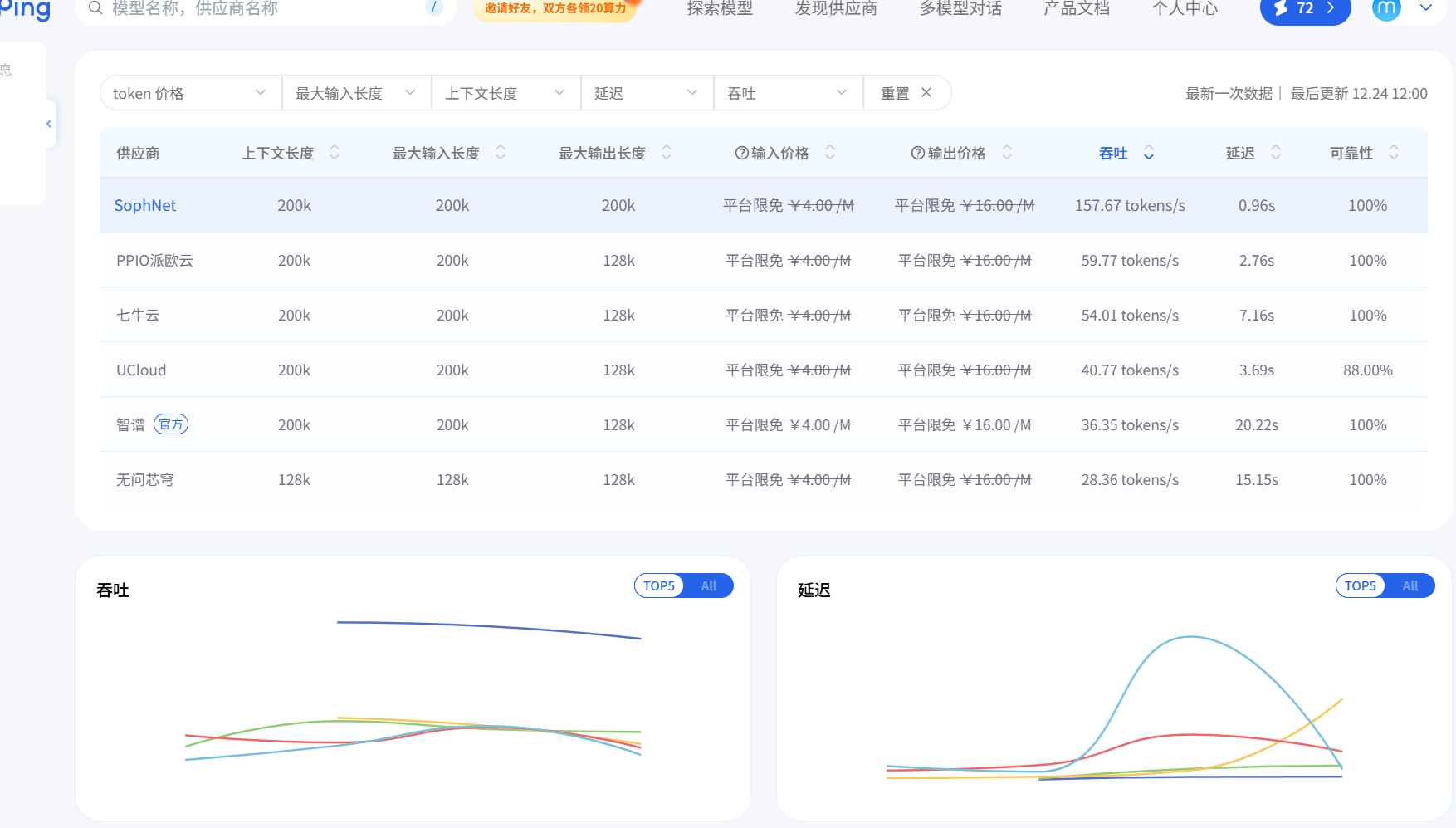 工程师必备 ai ping 平台 glm 4.7 与 minimax m2.1 国产大模型实用指南