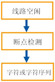A diagram of a diagramDescription automatically generated with medium confidence