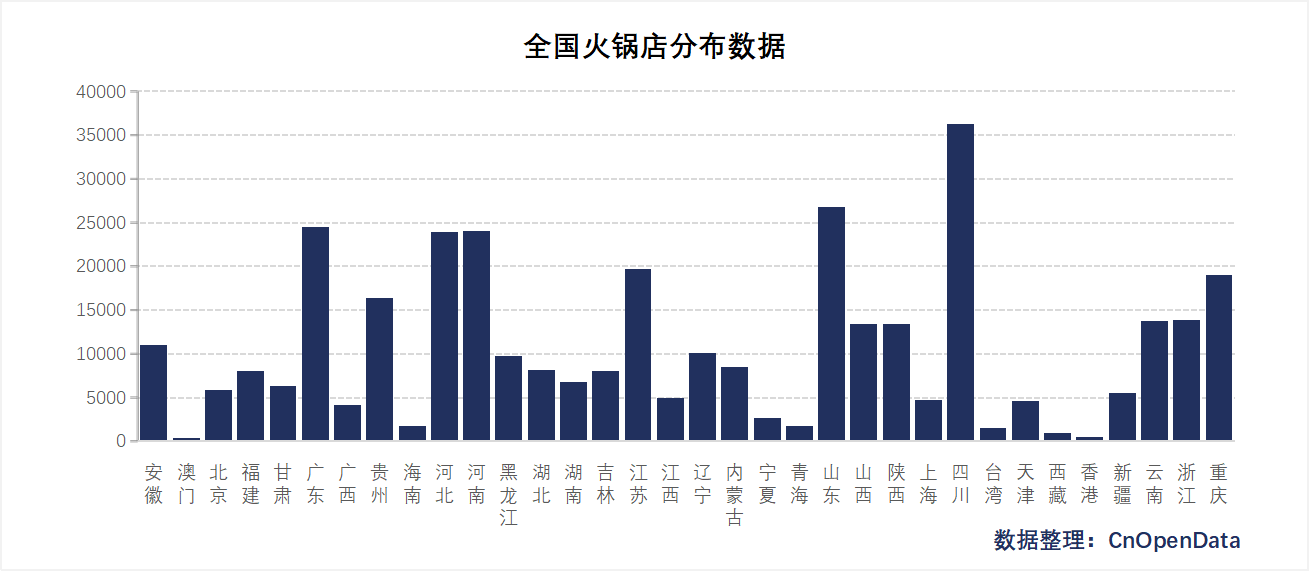 全国火锅店分布数据