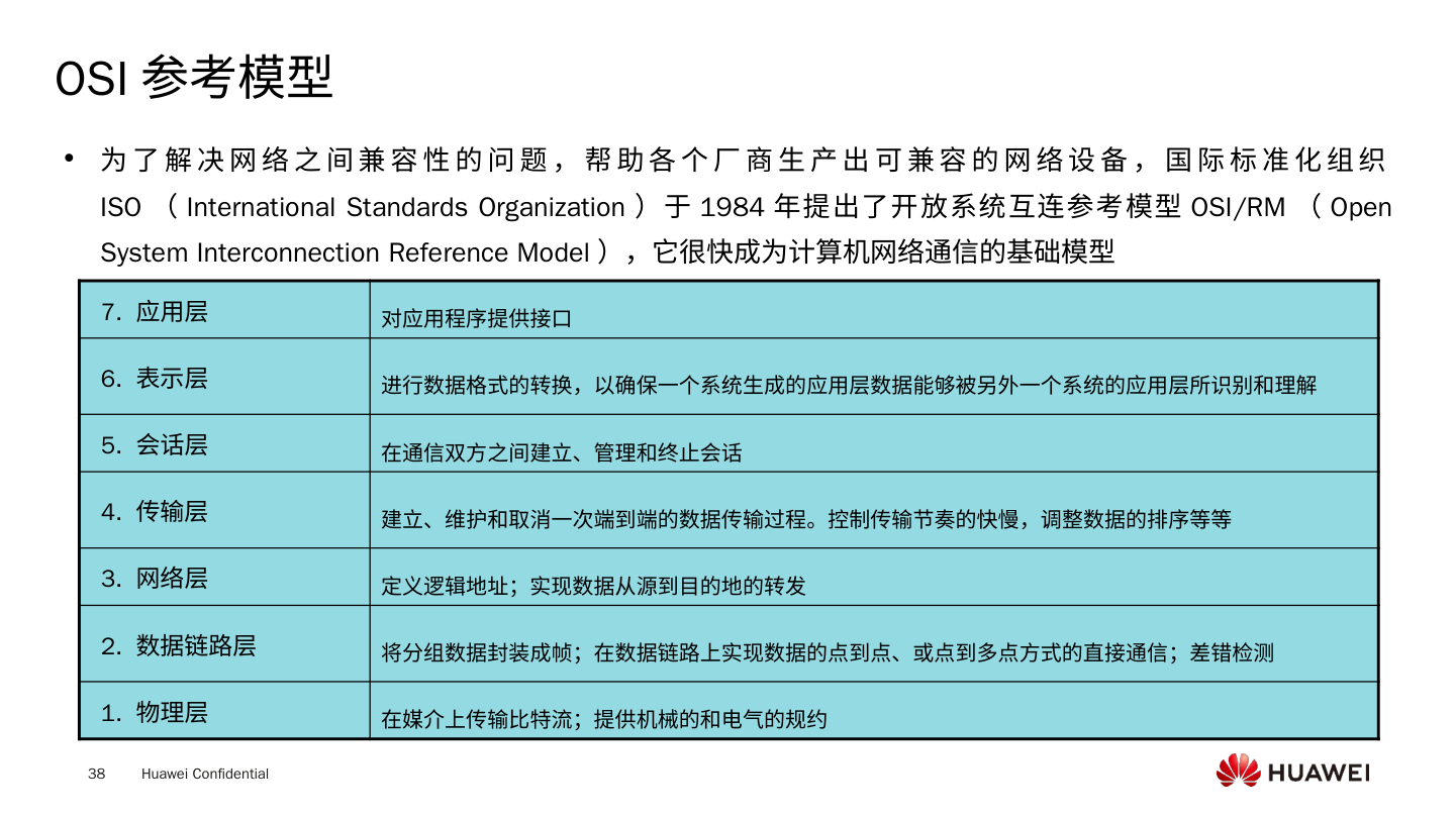 OSI参考模型