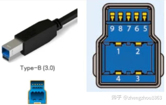 USB3.0高速通信接口_usb3.0传输速度-CSDN博客