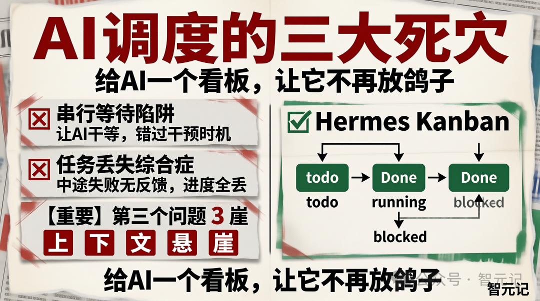 Kanban任务状态流转