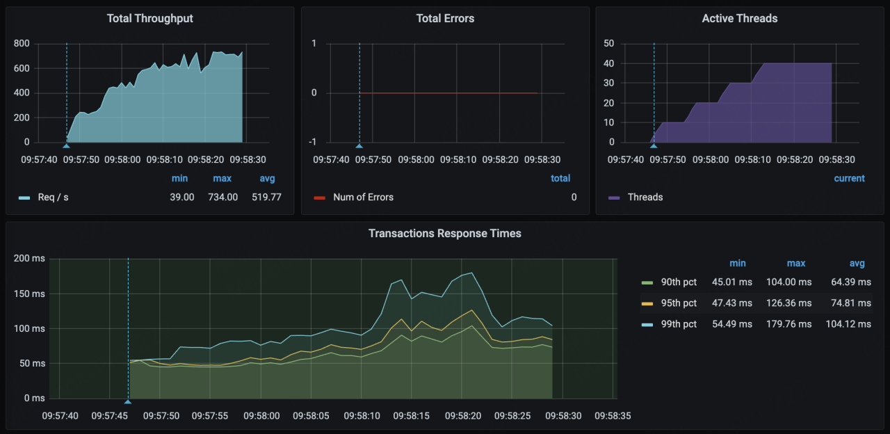 阿里云 SelectDB 实践和调优.png