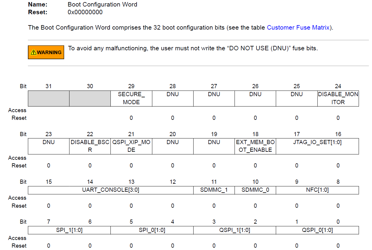 Boot Confguration Word寄存器
