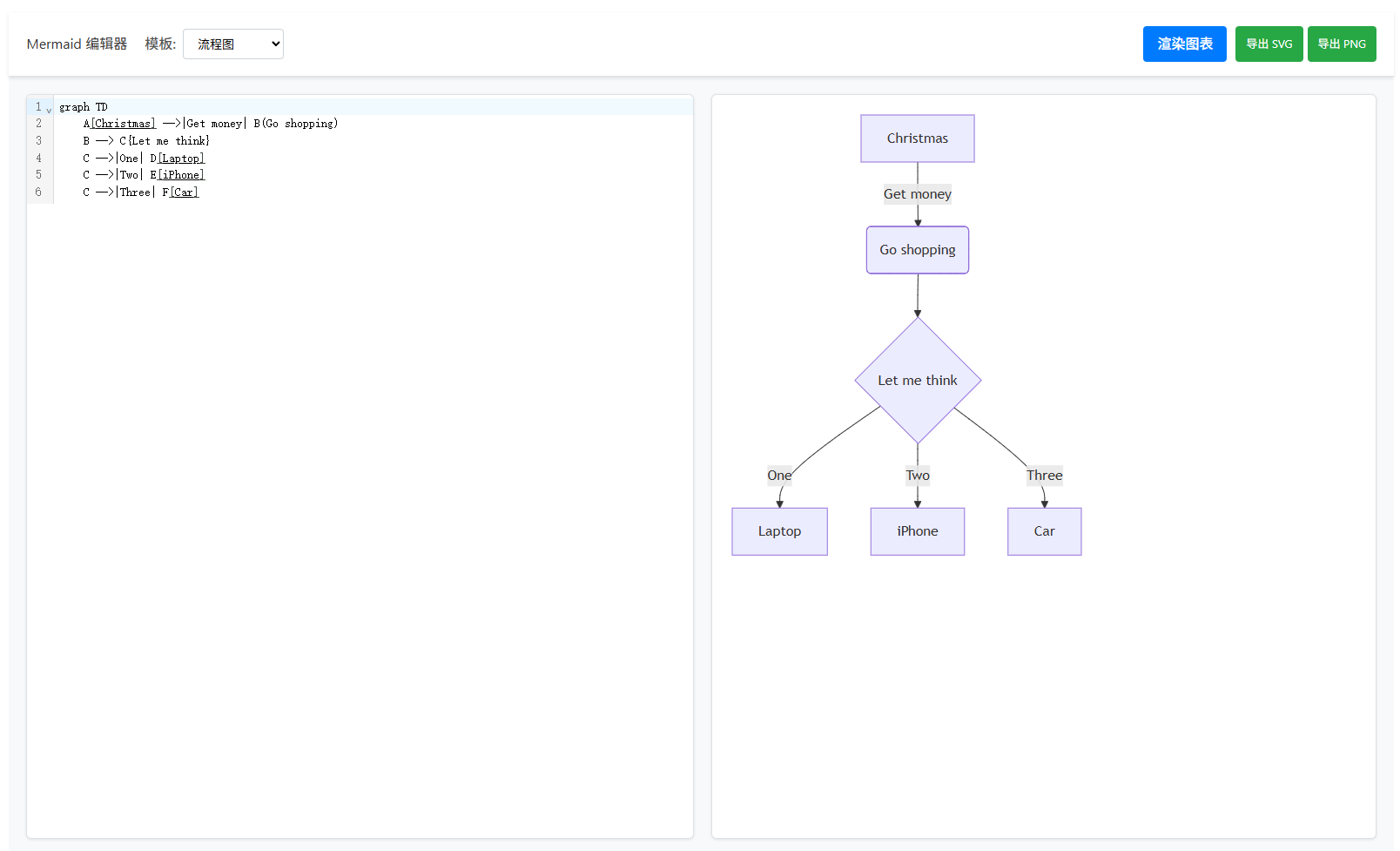 Mermaid Editor Interface
