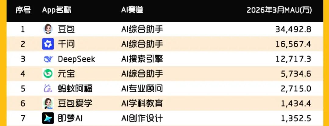 豆包频繁登上热搜背后：AI价值、幻觉与常识解析