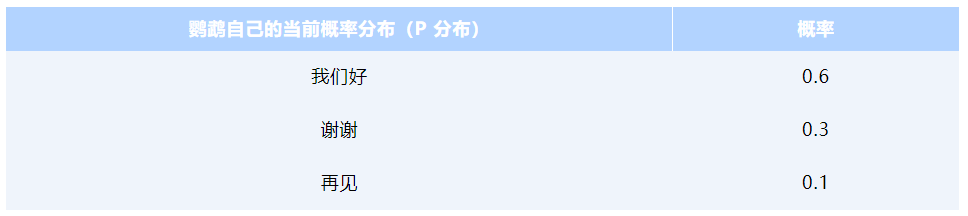 极客说|强化学习(RL)与有监督微调(SFT)的选择以及奖励函数的优化_概率分布_06