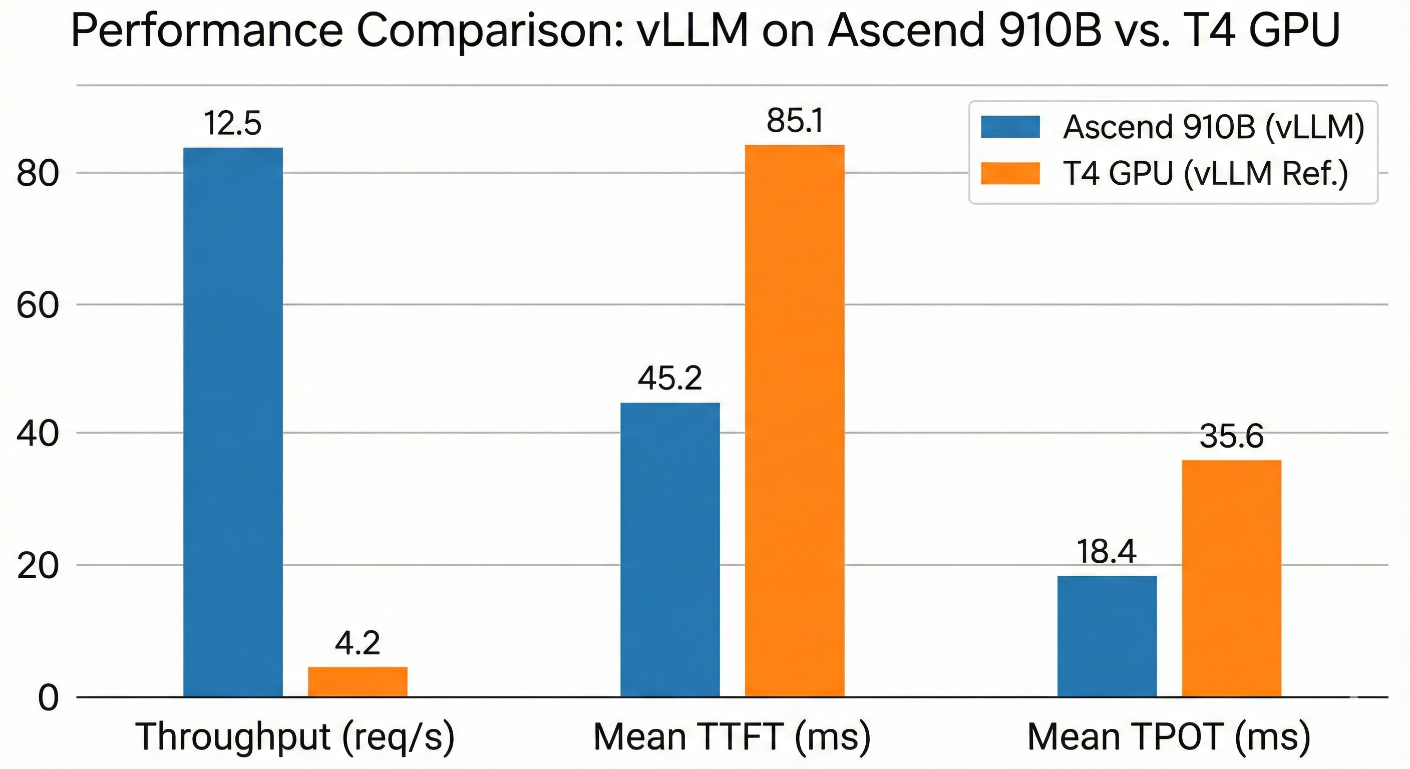 性能测试结果可视化模拟图