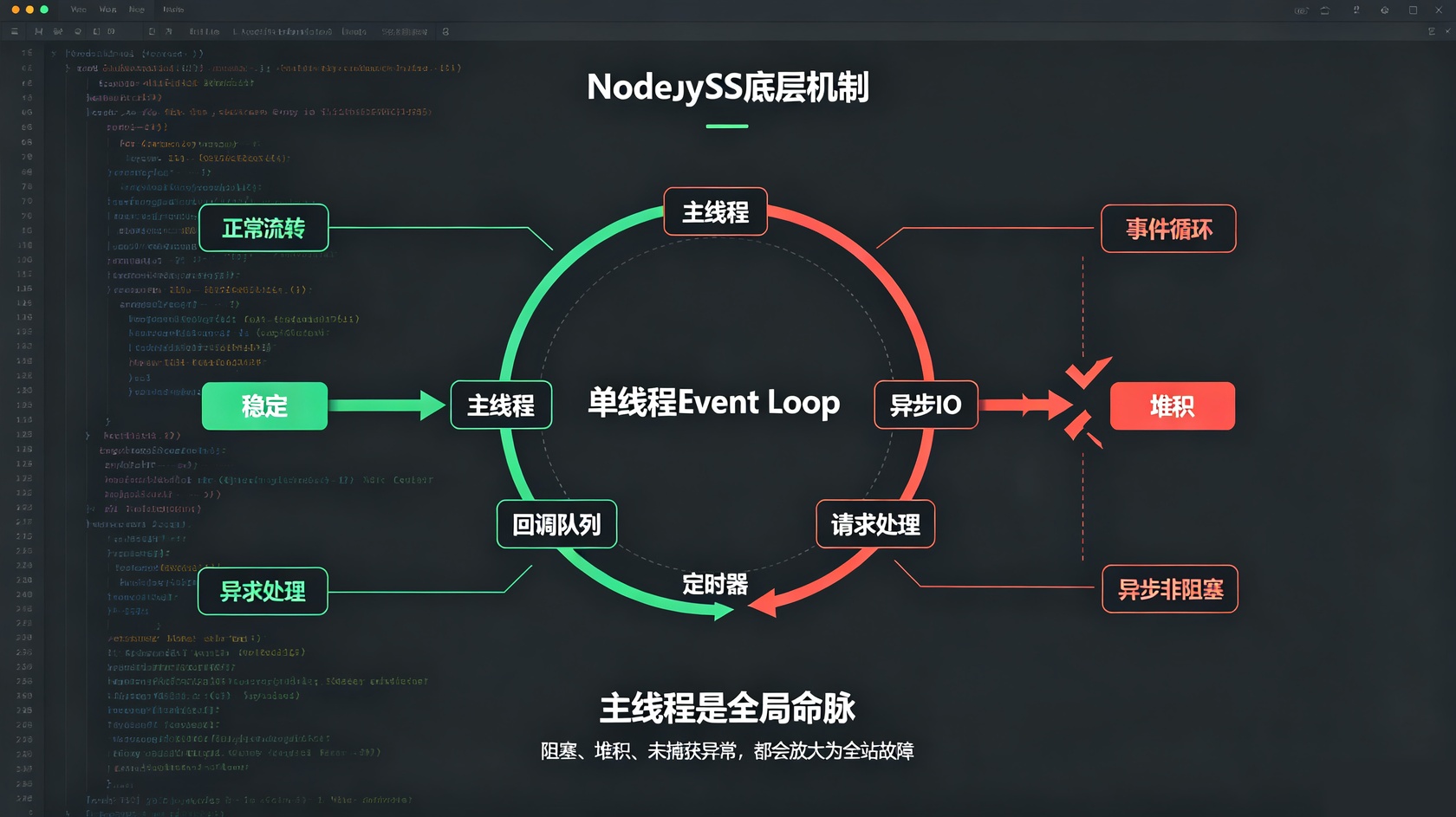 Node.js线上崩溃深度复盘：内存泄漏、EventLoop阻塞、异步雪崩-CSDN博客