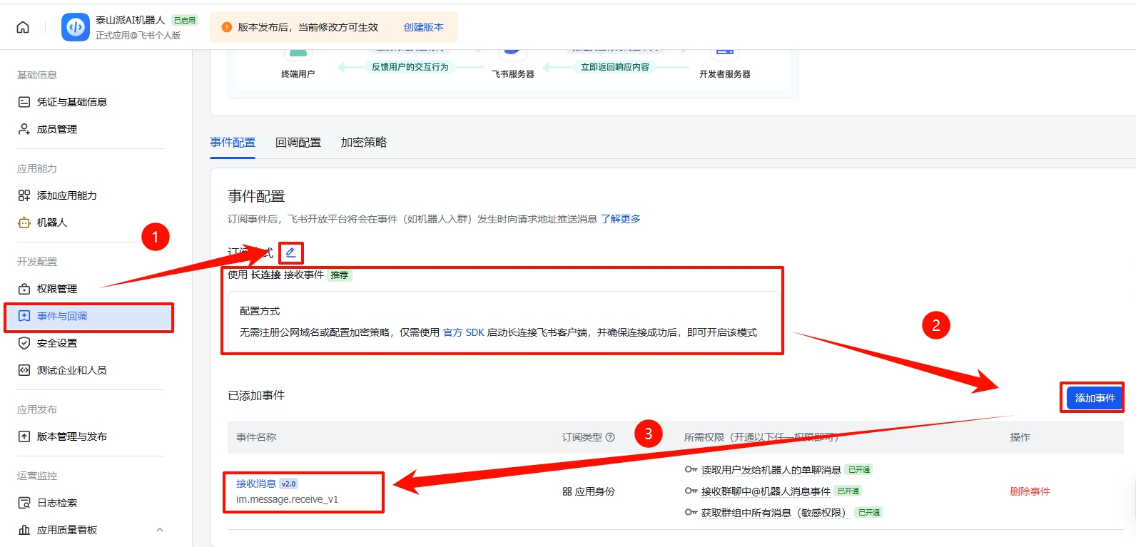 图 8