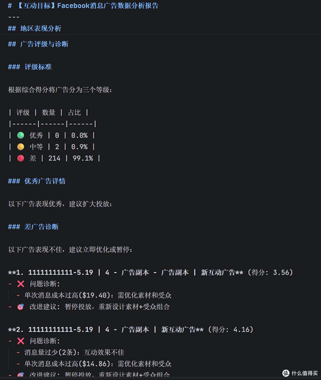 【开源No.9】Facebook Ads Analyzer 广告分析 Skill 轻松搞定