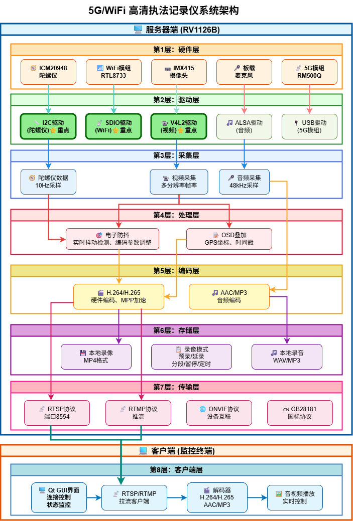 系统架构图.drawio