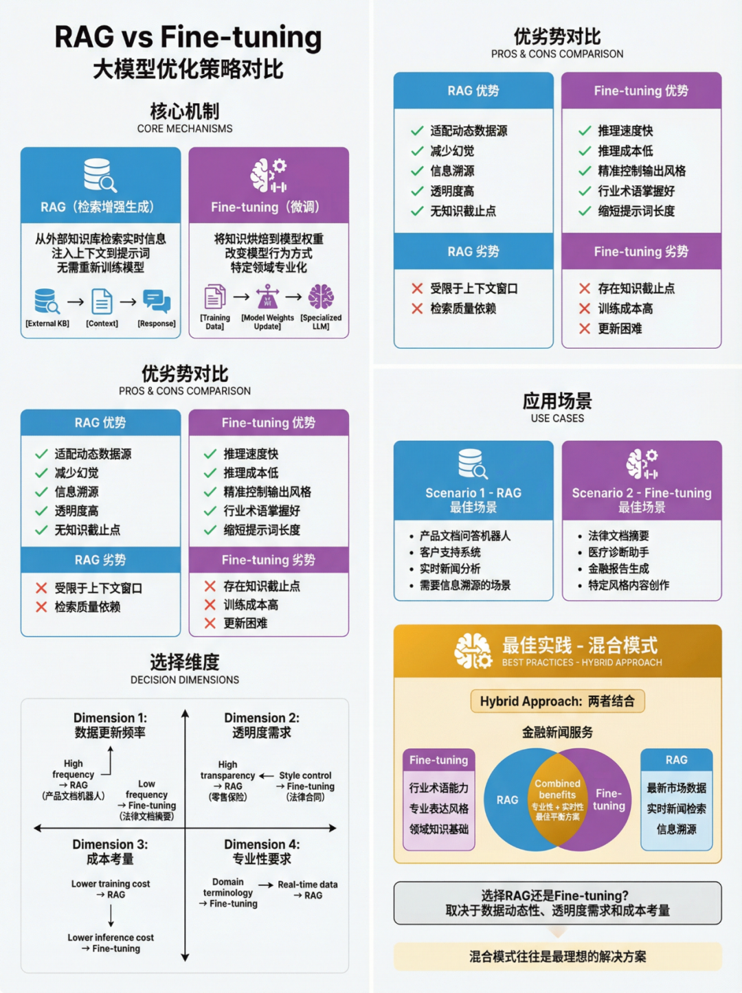 从Vector RAG到GraphRAG:大模型知识库的进化之路与ApeRAG实战指南-CSDN博客