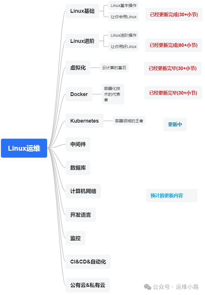 Kubernetes(k8s)-构建自己的Pod虚拟机kubevirt_kubevirt创建虚拟机-CSDN博客