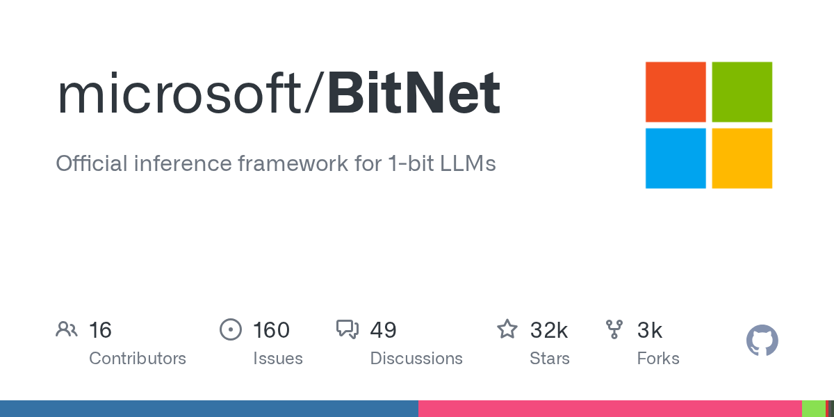 BitNet